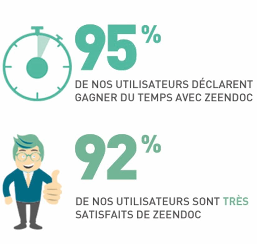les bénéfices de zeendoc